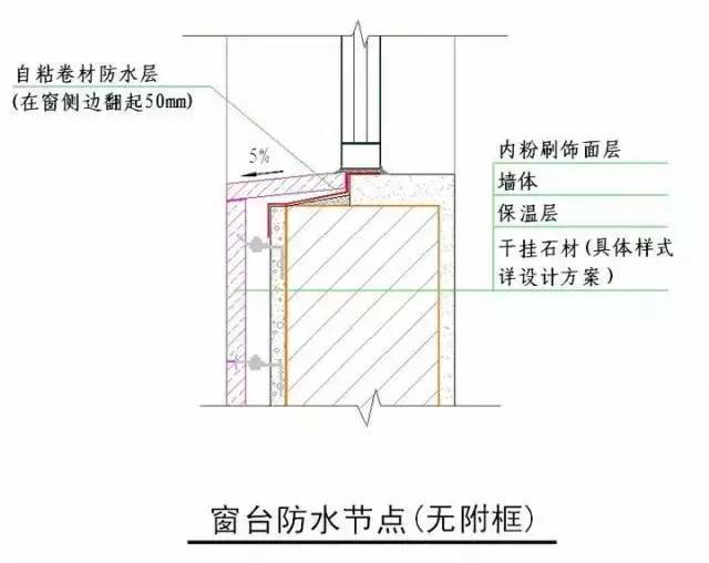 “节点做法”一篇搞定，千万别错过！_84