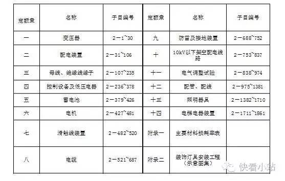 断路器的电气图形资料下载-极其详细的电气安装造价笔记，看完无师自通！