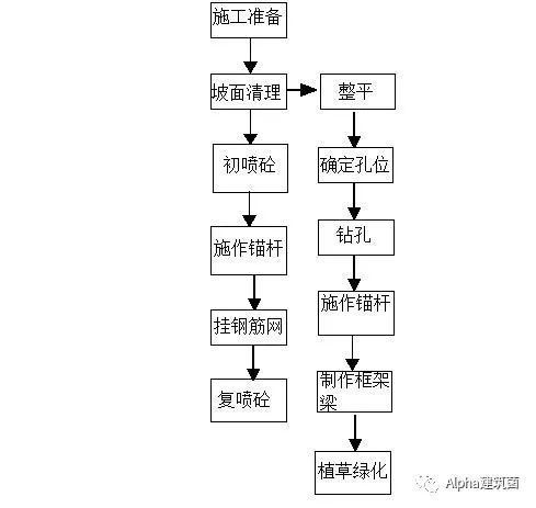 超级整合，隧道施工方案及工艺流程_7