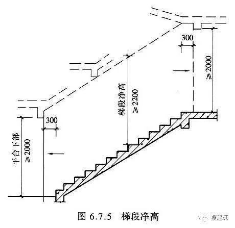 新消规，住宅交通核变这样了！_4