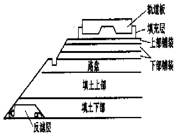 土工格室与土工格栅视频资料下载-路基施工方法及工艺ppt（共125页）