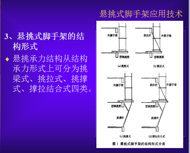 [全国]槽钢悬挑外脚手架施工工艺(共65页)-悬挑式脚手架的结构形式