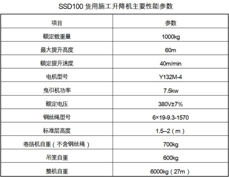 棚户区施工合同资料下载-[广西]棚户区改造项目钢井架物料提升机施工方案（SSD100型）