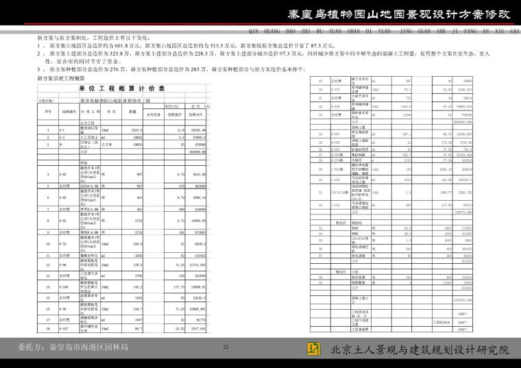 [河北]秦皇岛植物园山地园景观设计方案修改-秦皇岛植物园山地园景观设计方案修改-24