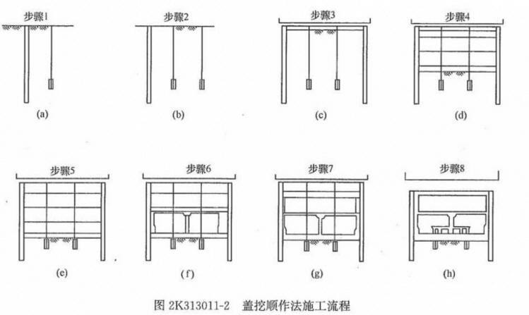 [二建市政]城市轨道交通工程-城市轨道交通工程结构与特点-asasasa.jpg