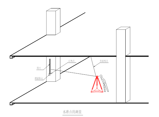 医院病房楼外装饰施工组织设计-层间标高的设置