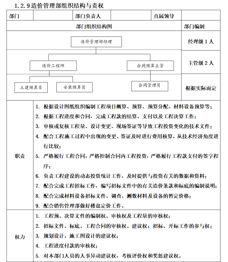 造价公司财务管理制度资料下载-房地产公司管理规章制度全集（共146页）