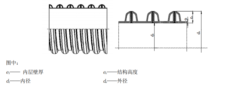 建筑涂料标准规范资料下载-PE检查标准规范