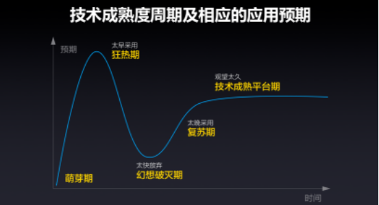 广联达施工企业项目管理软件操作资料下载-从概念走向落地，广联达“数字建筑”进入快速普及期