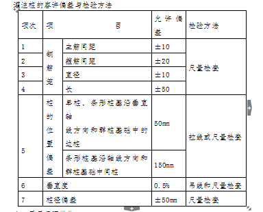 桥梁劳务分包投标书资料下载-[长春]东北某道路及桥梁投标书（共69页）