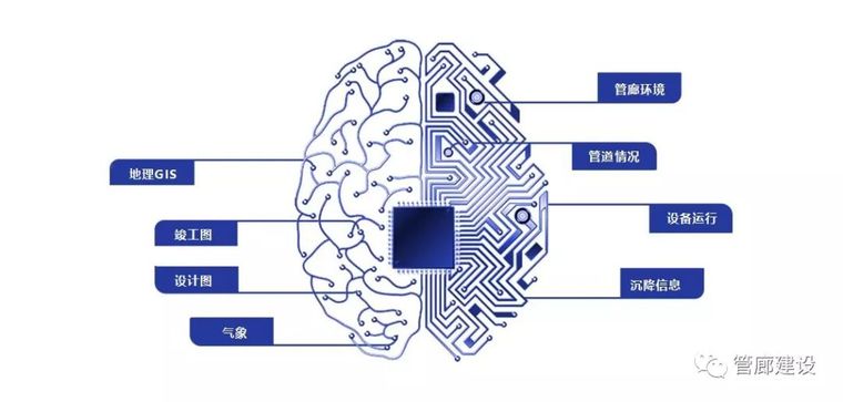 图解管廊运维系统设计遵循的规律，应用的技术，实现的功能_13