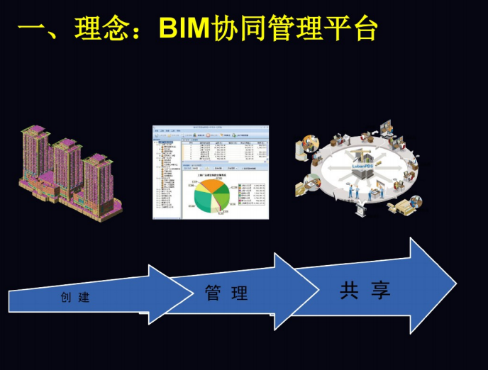 基于BIM技术的全过程协同与管理_2