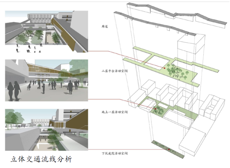 [江苏]苏州实验中学建筑设计方案文本-交通流线分析