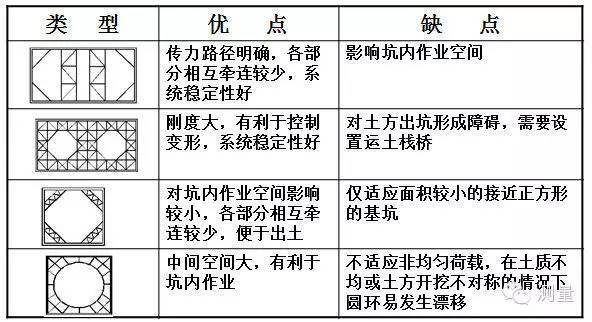 基坑工程内支撑系统的设计计算-2.jpg