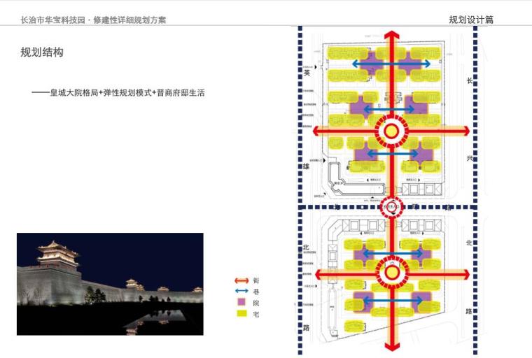 [山西]某市华宝科技园别墅群建筑方案设计文本（95页）-规划结构