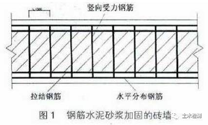 钢柱与砌体墙连接资料下载-土木人，这些砌体加固知识了解一下！