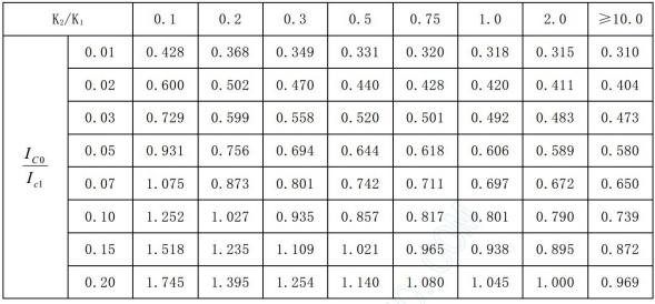 钢结构设计应用常见问题解答（PPT，49页）_3