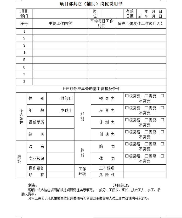 工程项目管理表格（共86页）-项目部其它（辅助）岗位说明书