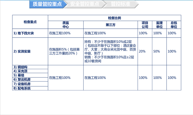 BIM管理模式下质量管控-0NX~L([00UW9U)61XPY{E[K