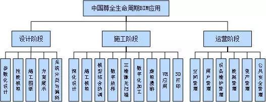 施工进度计划图制作软件资料下载-世界8度抗震区最高建筑，有哪些“智慧建造”技术值得学习？