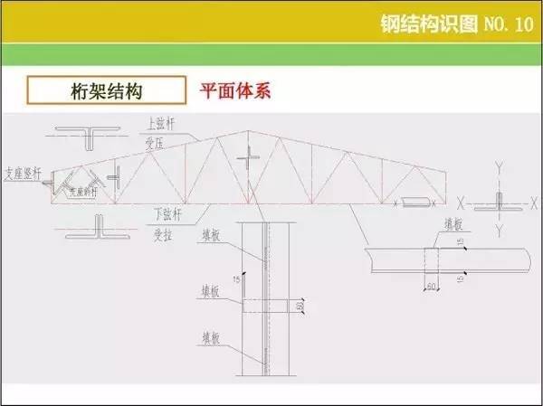 钢结构识图、算量窍门 ，速速收好！_10