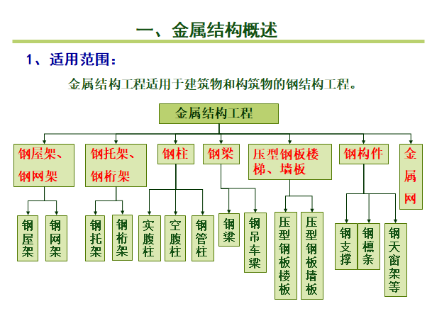 金属结构工程计算分解（含实例）-金属结构概述