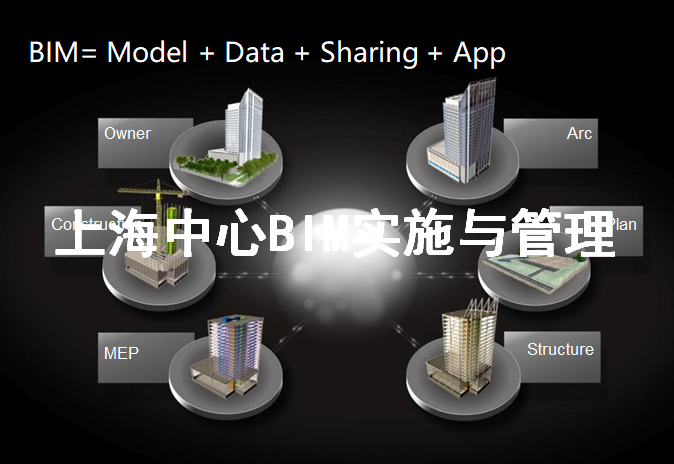 上海中心钢结构工程资料下载-上海中心BIM实施与管理