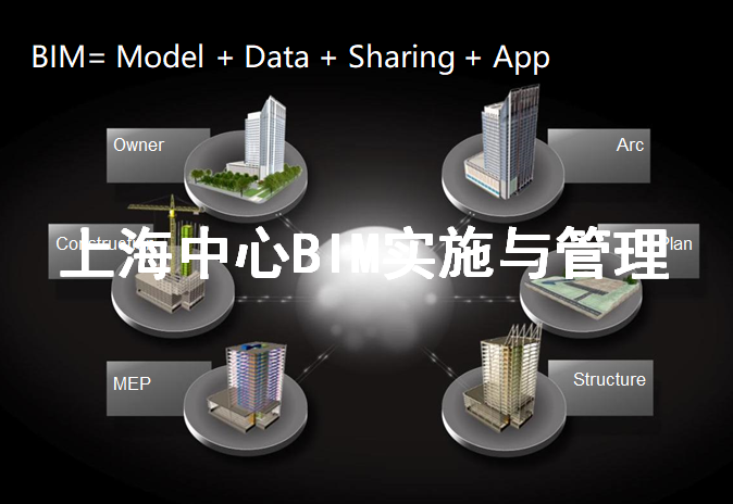 上海中心BIM方案资料下载-上海中心BIM实施与管理