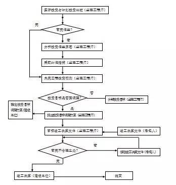 房建项目监理规划范本！_10