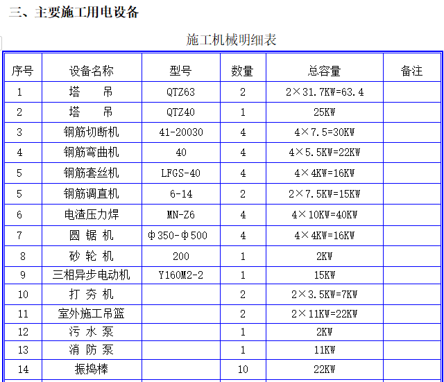 建筑施工现场临时用电方案资料下载-施工现场临时用电方案