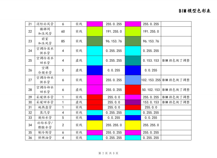BIM模型色彩表_3