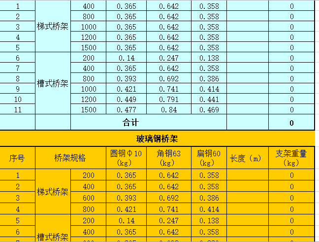 管道支架计算表-采暖给排水电气桥架消防-桥架支架