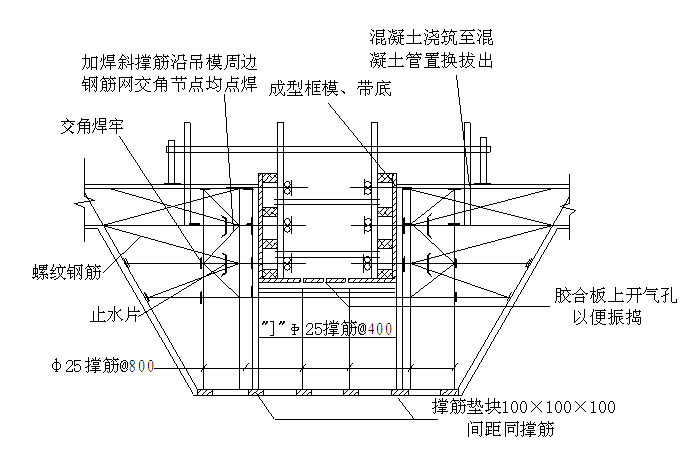 游泳馆工程施工组织设计方案（232页）-局部加深支模