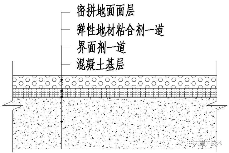 自流平-橡胶密拼地面施工工法_1