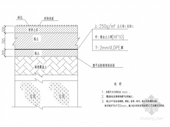 建筑垃圾填埋场施工图资料下载-垃圾填埋场封场覆盖体结构图