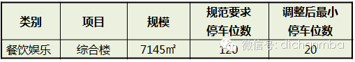 恒大集团四大产品线建筑设计技术标准（全套）_6