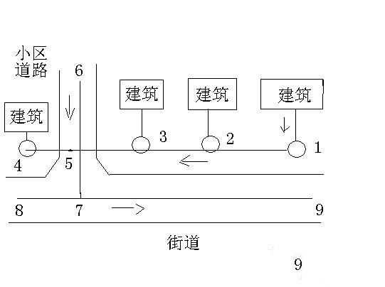 干管支管怎么区分资料下载-给排水系统中排出管、接户管、排水支管、排水干管改该怎么区分？