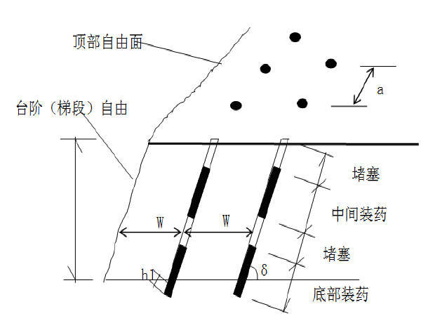 京沈铁路路基各分项工程施工作业指导书22篇-采取梯段（台阶）爆破炮孔布置