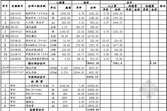 [辽宁]蓄水池春季密植工程决算书-工程决算书 