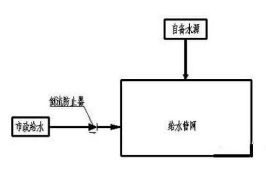 民用建筑通则的图示资料下载-[精品]建筑室外给水排水常见问题分析及图示