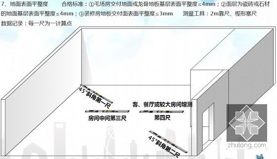 大型国企建筑工程产品质量实测操作指引手册（近100页高清三维图详解）-地面表面平整度