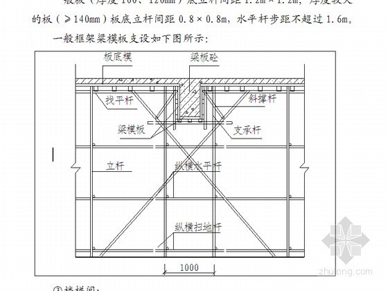 剪力墙模板施工PPT资料下载-[湖南]框支剪力墙高层小区施工组织设计（174页）