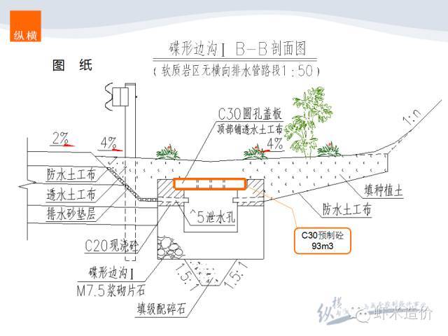 造价实战-排水工程之排水沟升级版_29