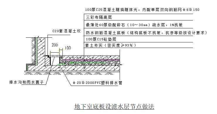 地下室防渗节点施工工艺_1