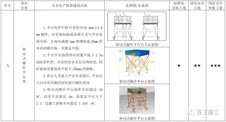 考评验收都看它！2019版施工现场标准化管理图集发布_53