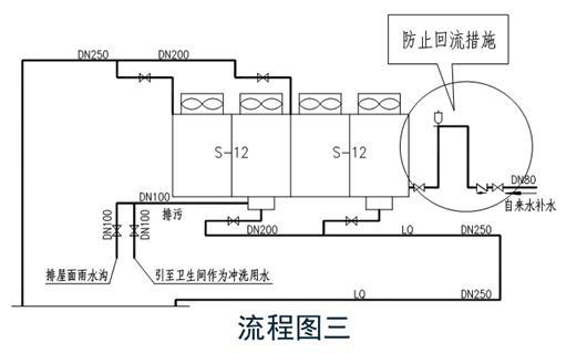 暖通空调专业识图与施工