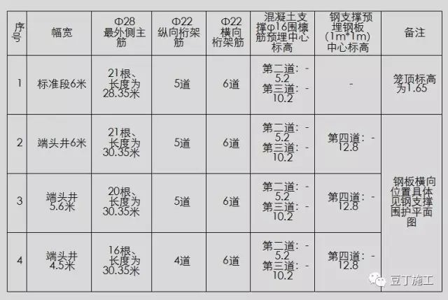 地下连续墙施工质量控制要点_12