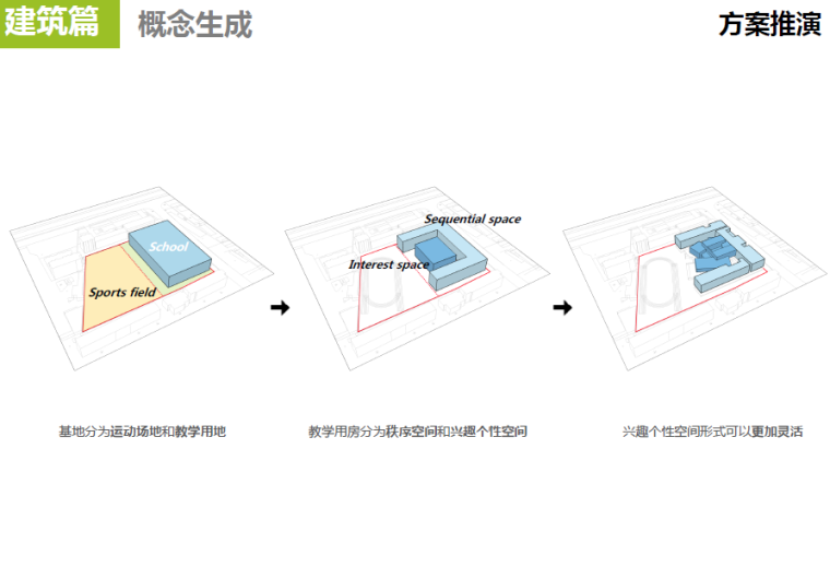 [天津]南开区市党校北中学建筑设计方案文本-概念