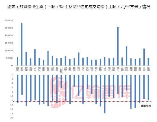 拿地买房新判断标准！越能生的城市越有潜力？_14