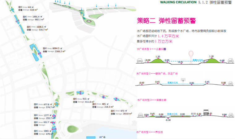 [湖北]汉正街中央服务核心区城市绿轴及地下空间景观总体设计（滨水）-[湖北]汉正街中央服务核心区城市绿轴及地下空间景观工程建设总体设计（中篇）C-3弹性蓄留预警